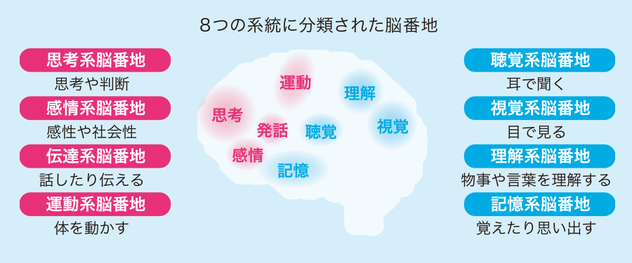 ビジネス講座で「脳貯金」を取り上げました！　リトハウス関内