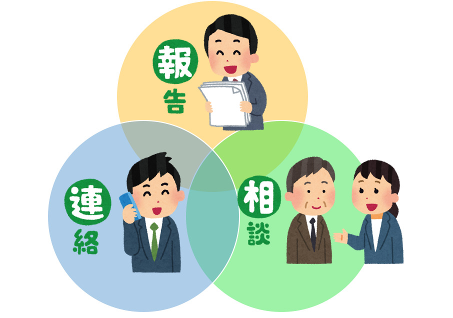 報連相について　リトハウス長堀橋